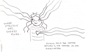 Read more about the article Where attention goes…